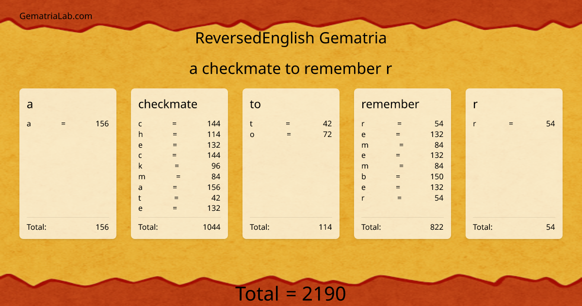 a checkmate to remember r in reversedEnglish Gematria
